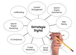Consultoría en Estrategia Digital